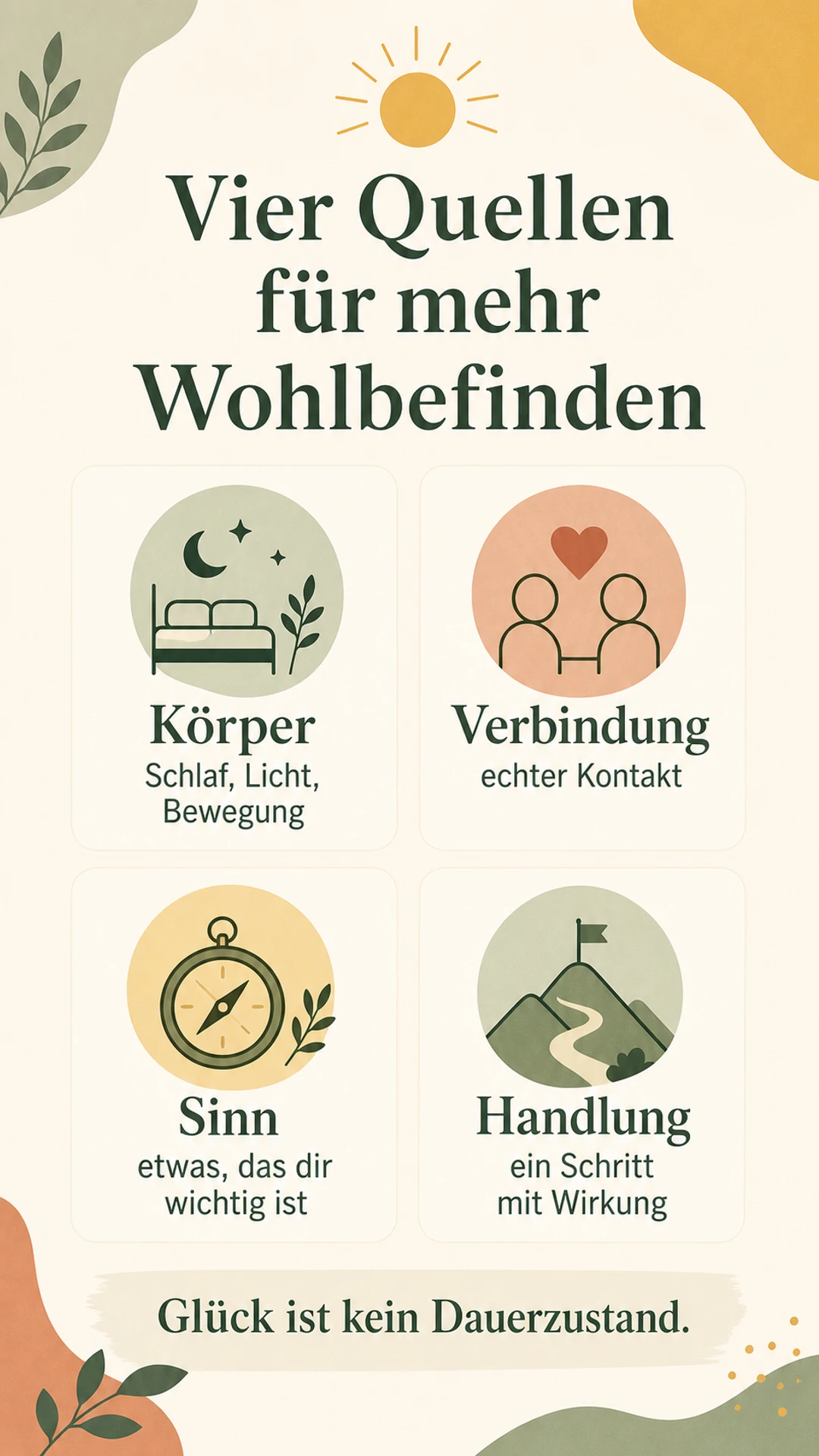 Vier Quellen für mehr Wohlbefinden: Körper, Verbindung, Sinn und Handlung