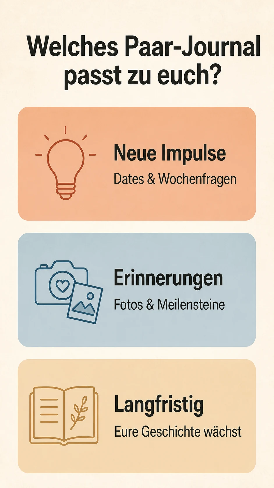 Beziehungstagebuch für Paare | Welches Journal passt wirklich zu euch? Entscheidungsgrafik: Welches Paar-Journal passt zu neuen Impulsen, Erinnerungen oder langfristiger Dokumentation?
