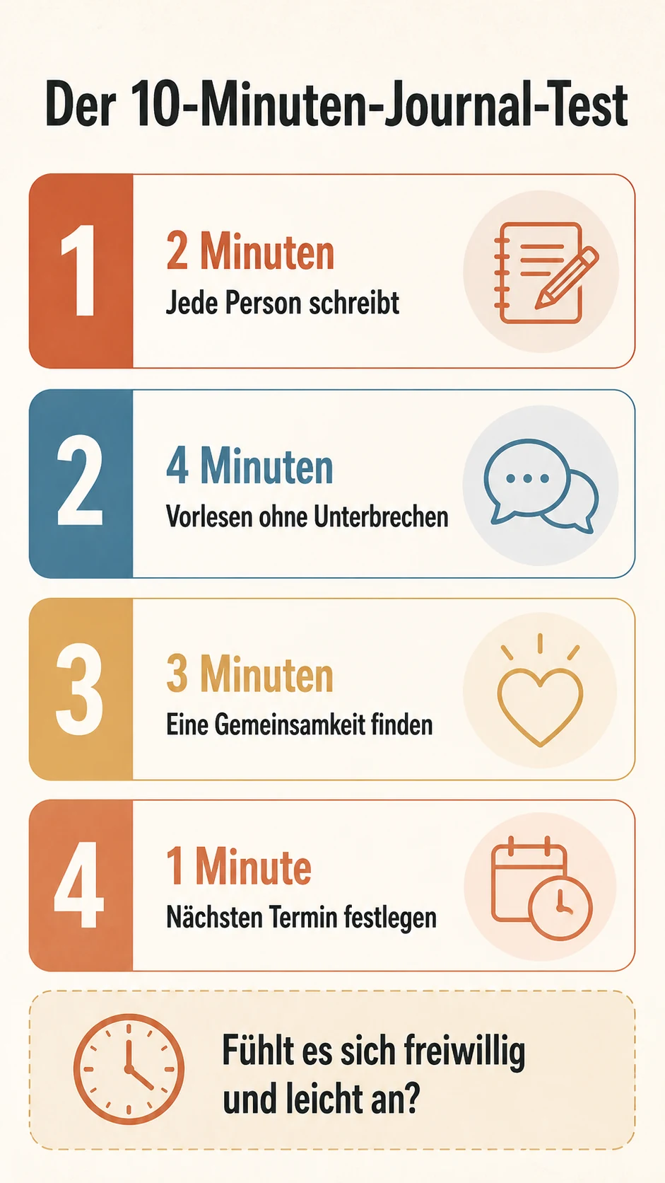 Beziehungstagebuch für Paare | Welches Journal passt wirklich zu euch? Der 10-Minuten-Journal-Test mit vier einfachen Schritten für Paare