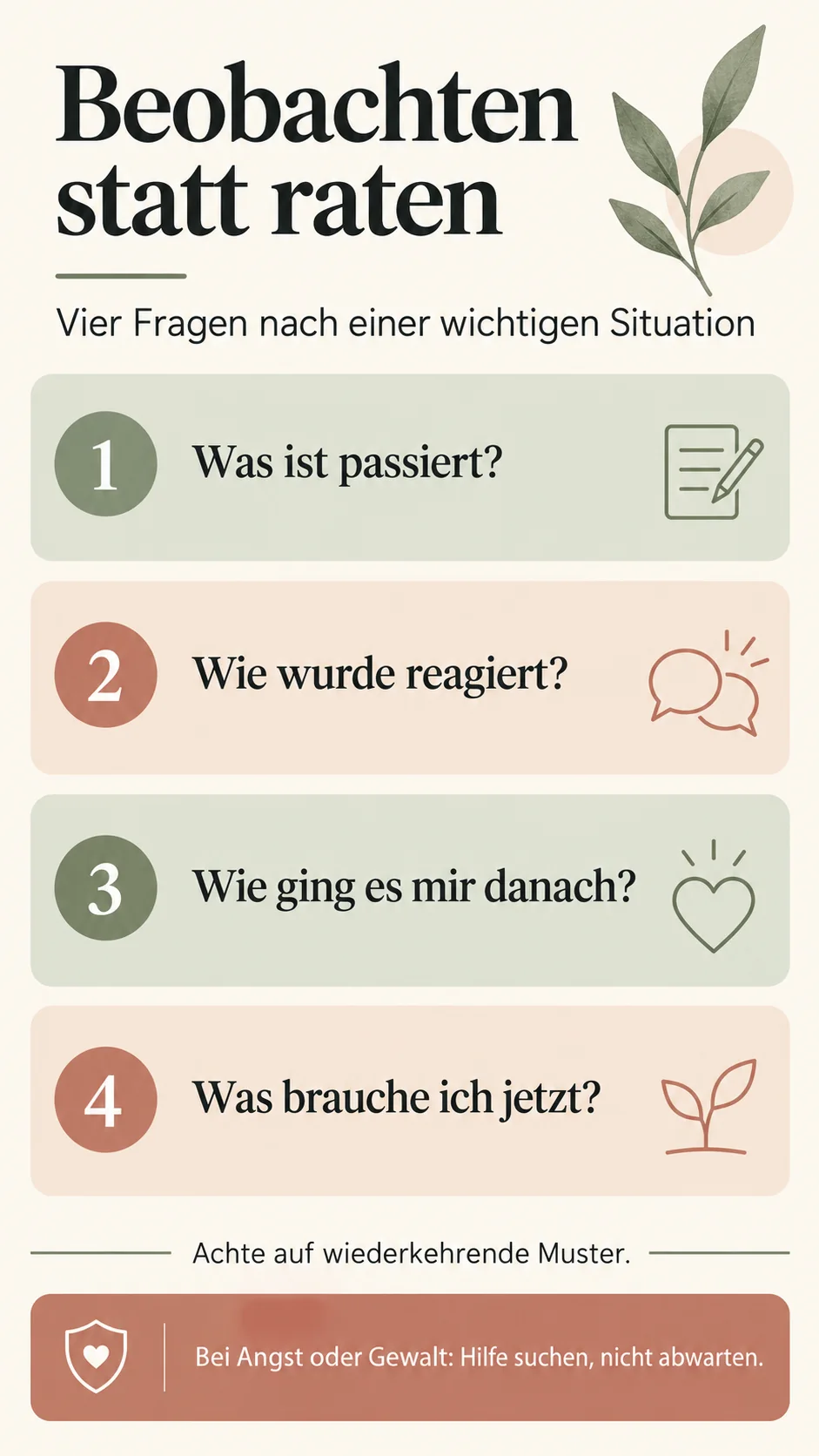 Vier Fragen nach einer wichtigen Situation: Ereignis, Reaktion, eigenes Gefühl und nächster Bedarf