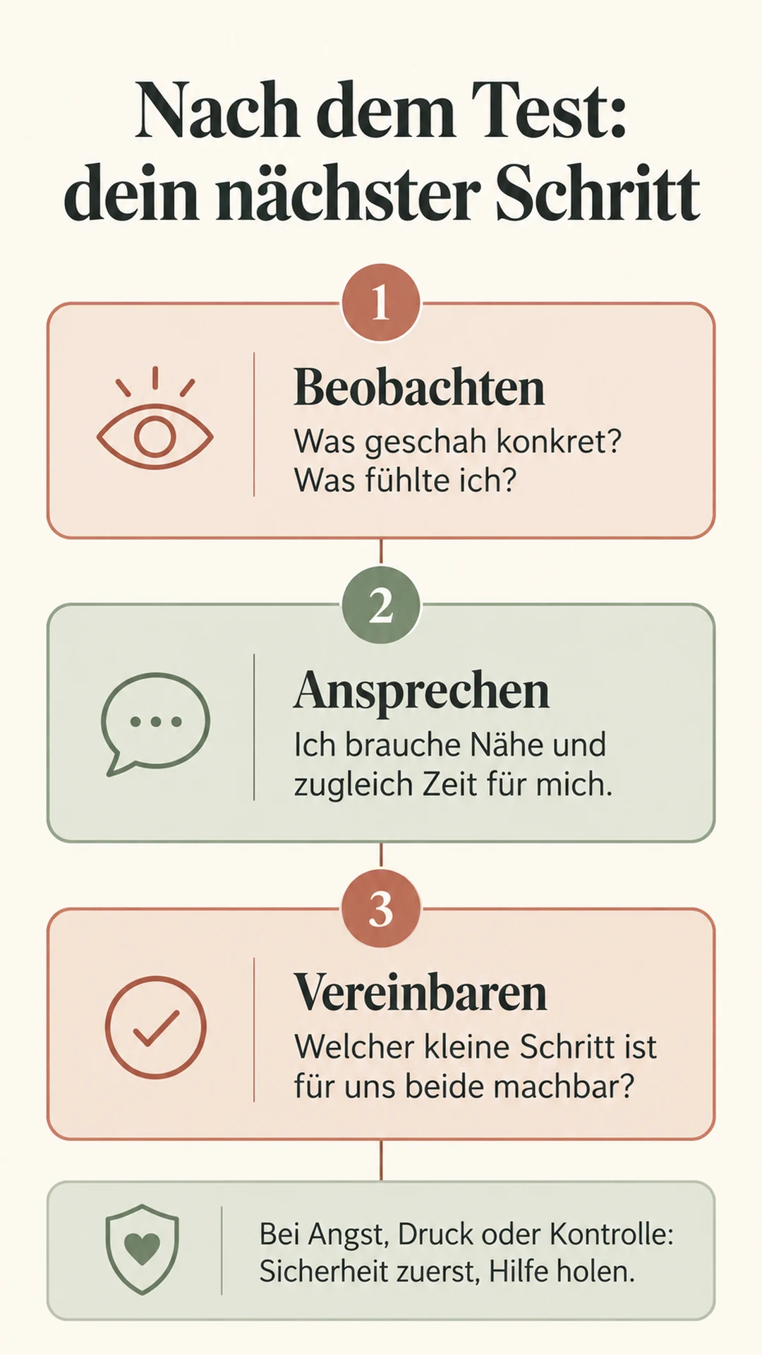 Drei Schritte nach dem Test: beobachten, ansprechen und einen machbaren Schritt vereinbaren; bei Druck oder Kontrolle Sicherheit zuerst