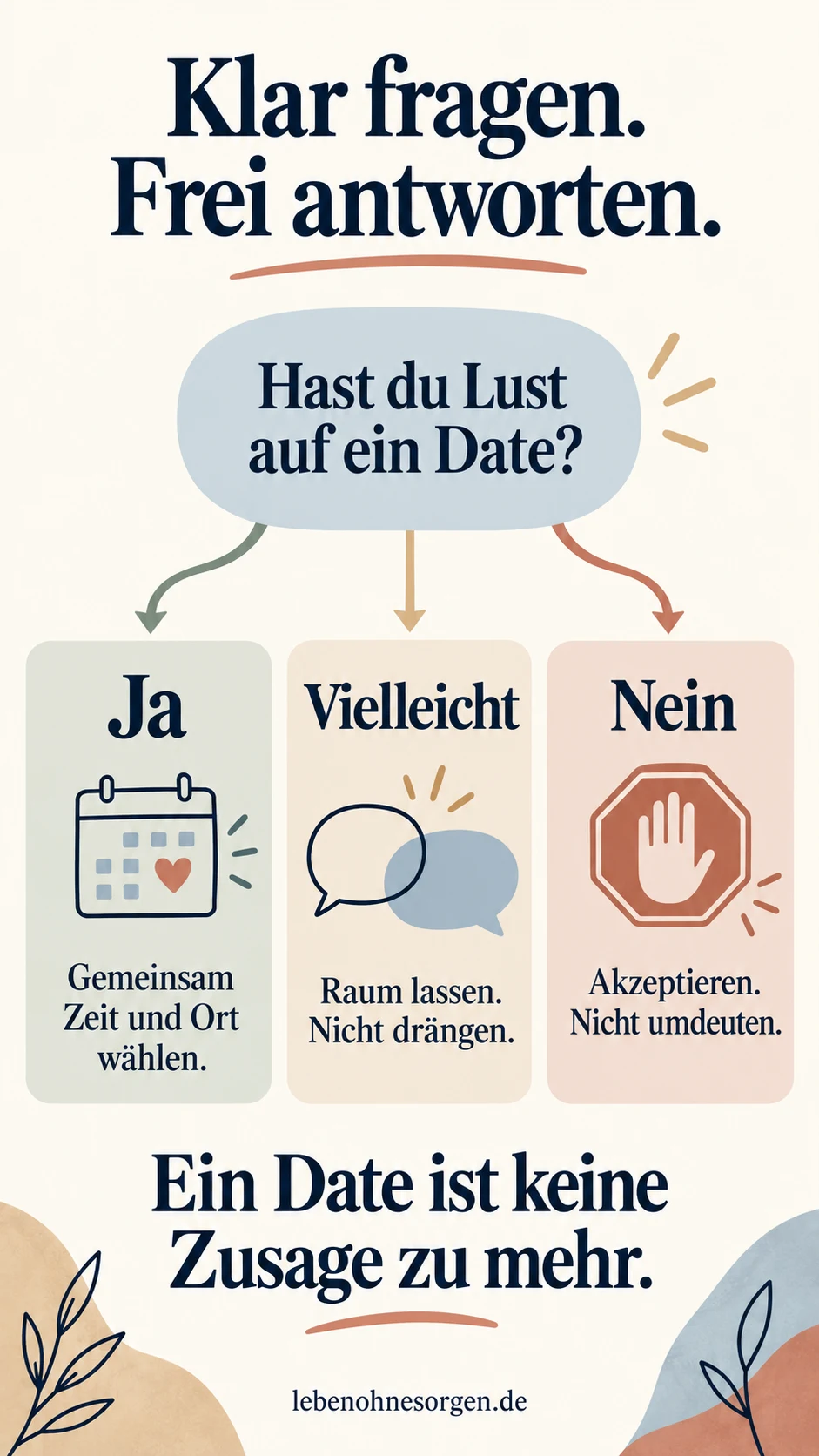 Ist sie in mich verliebt? Test, Signale und dein nächster Schritt Einladung klar aussprechen; bei Ja ein Treffen planen, bei Vielleicht Raum lassen, bei Nein die Grenze achten