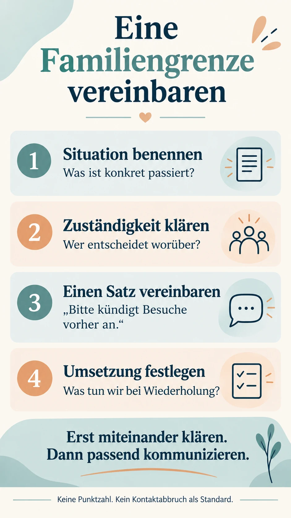 Vier Schritte für eine Familiengrenze: Situation benennen, Zuständigkeit klären, Satz vereinbaren, Umsetzung festlegen