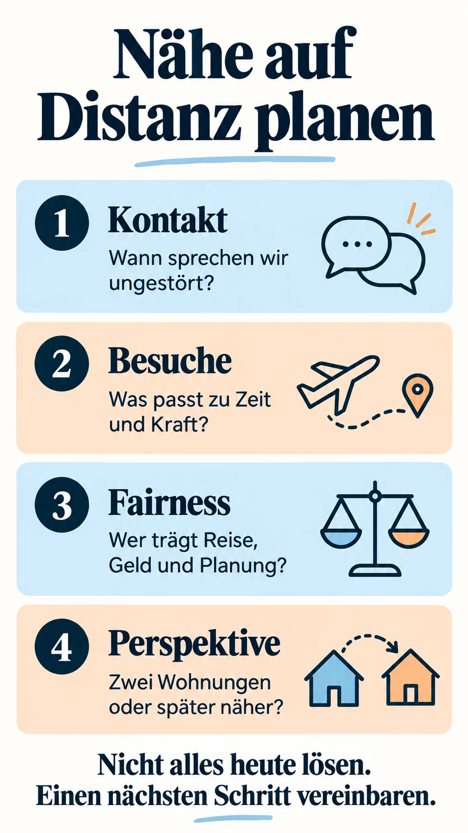 Fernbeziehung im Alter: Nähe halten, Besuche fair planen Vier Vereinbarungen für Nähe auf Distanz: Kontakt, Besuche, Fairness und Perspektive