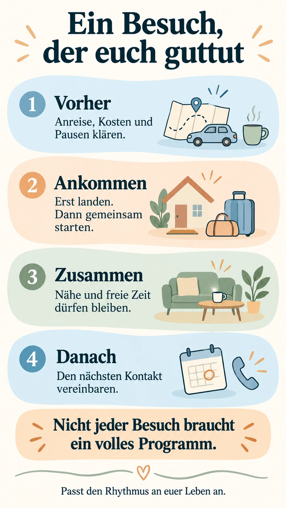 Fernbeziehung im Alter: Nähe halten, Besuche fair planen Besuch in vier Phasen: vorher planen, ankommen, gemeinsame und freie Zeit, nächsten Kontakt vereinbaren
