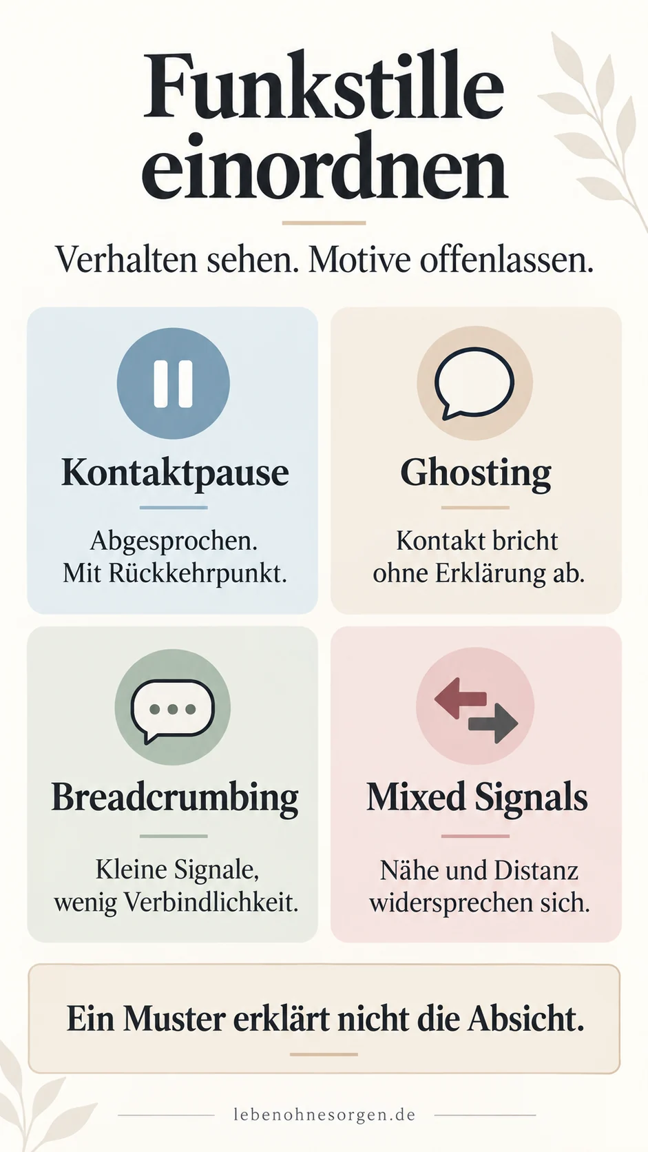 Ghosting Closure Tool: nochmal schreiben oder abschließen? Kontaktpause, Ghosting, Breadcrumbing und Mixed Signals im Vergleich: Verhalten beobachten, Absichten offenlassen