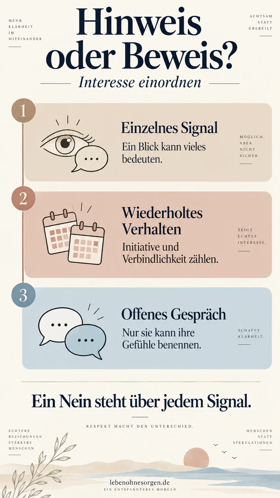Ist sie in mich verliebt? Test, Signale und dein nächster Schritt Drei Ebenen: einzelnes Signal, wiederholtes Verhalten und offenes Gespräch; ein Nein hat Vorrang