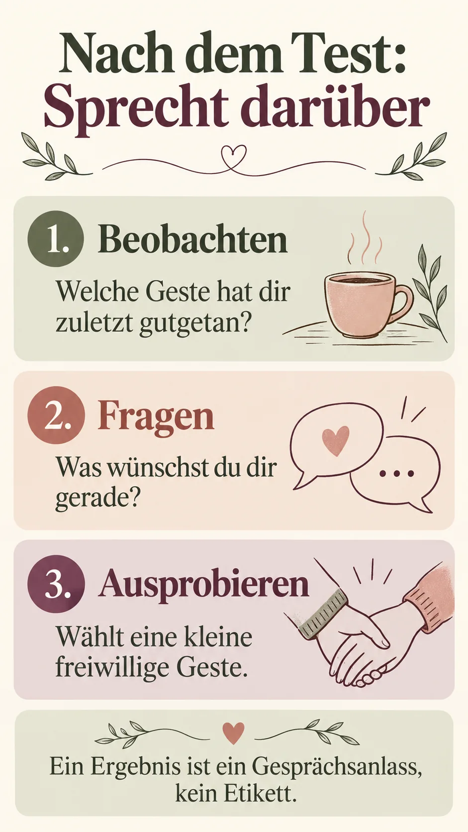 Infografik: nach dem Test beobachten, fragen und eine freiwillige Geste ausprobieren