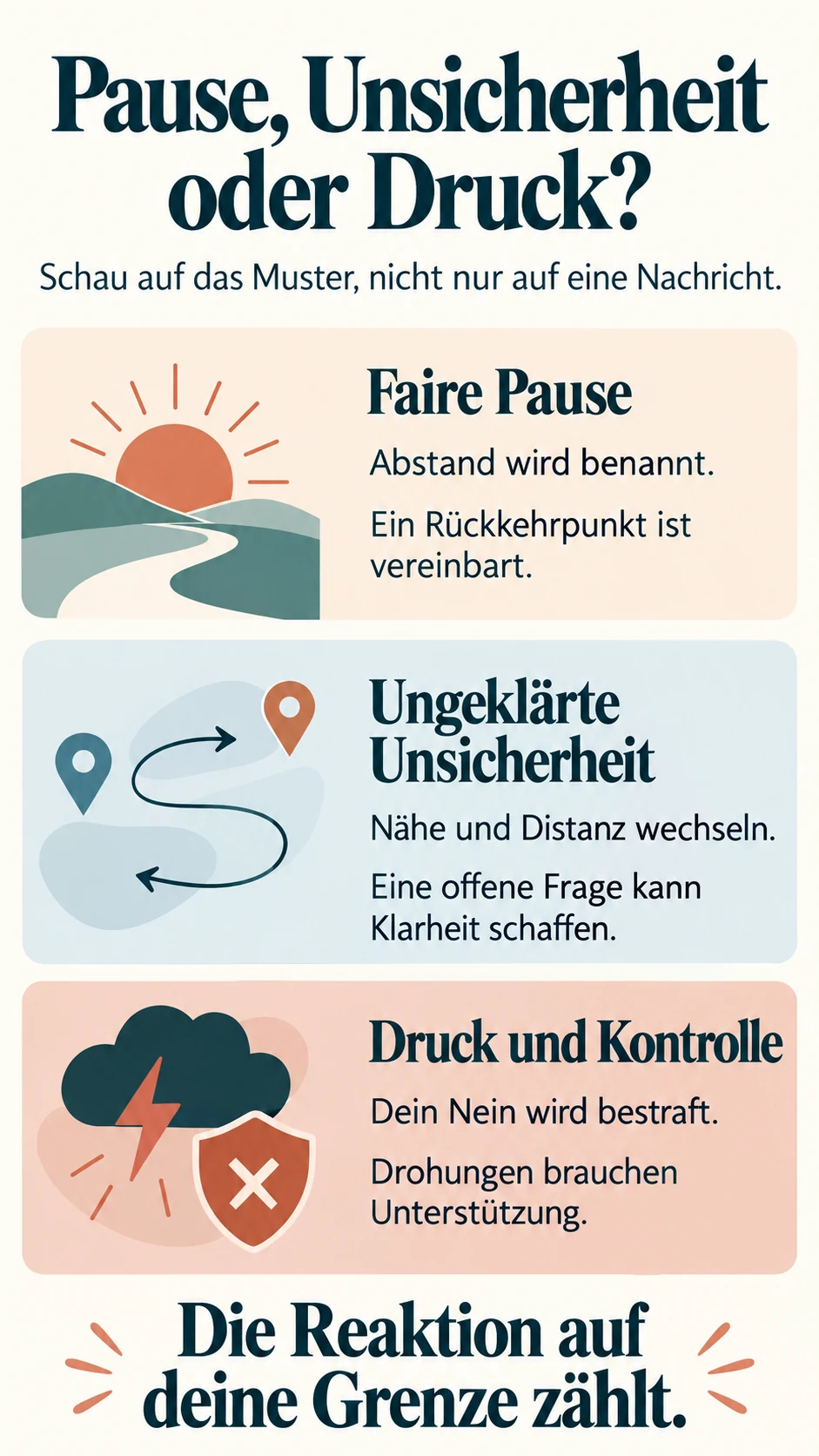 Faire Pause, ungeklärte Unsicherheit und Druck unterscheiden: Erklärung, Rückkehrpunkt und Reaktion auf Grenzen prüfen