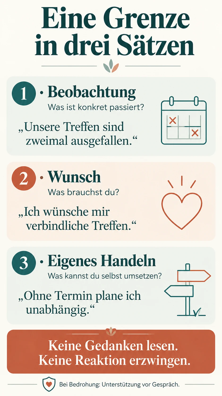 Grenze in drei Schritten: konkrete Beobachtung, klarer Wunsch und eigenes umsetzbares Handeln