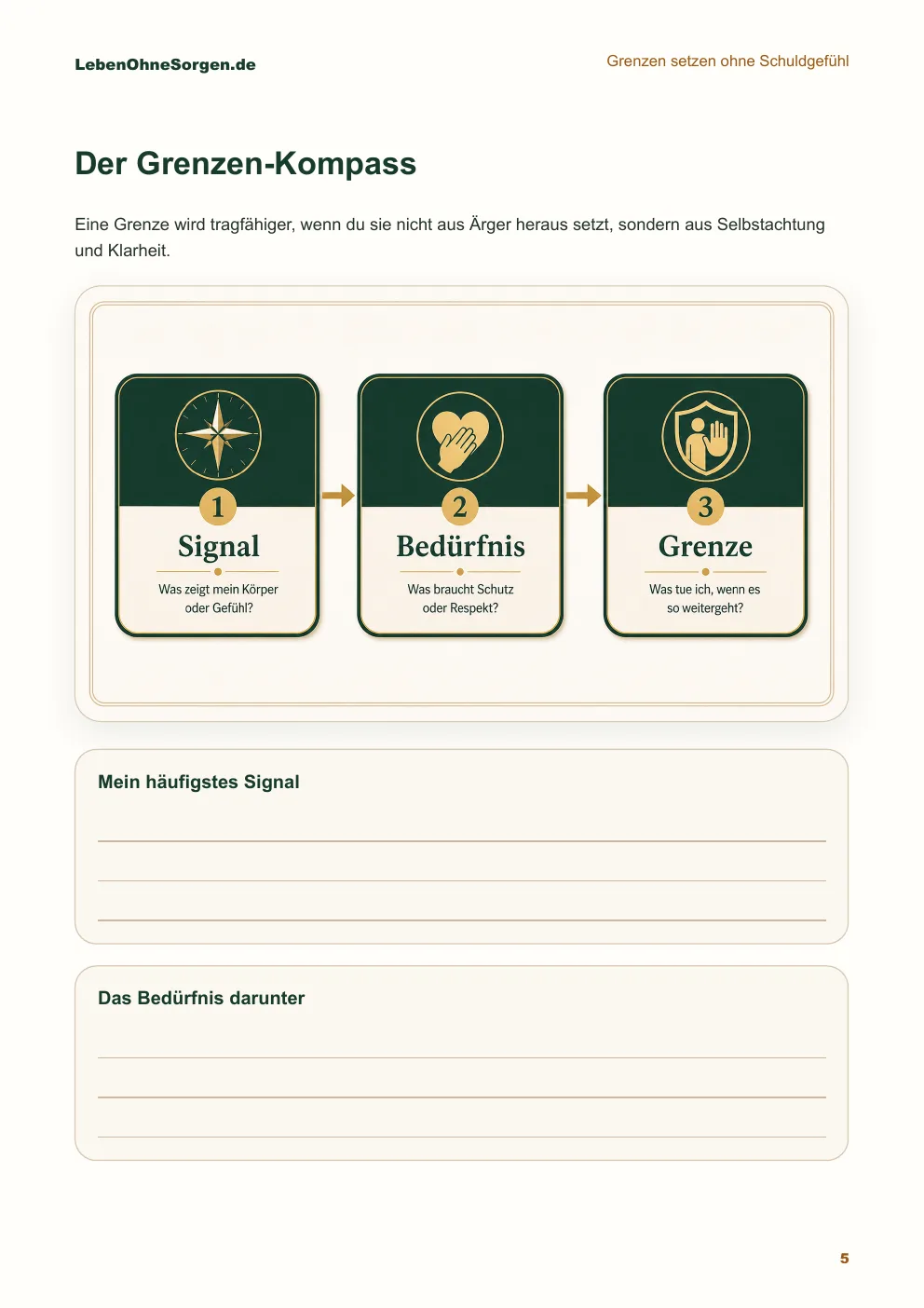 Workbook-Vorschau mit Signal, Bedürfnis und Grenze