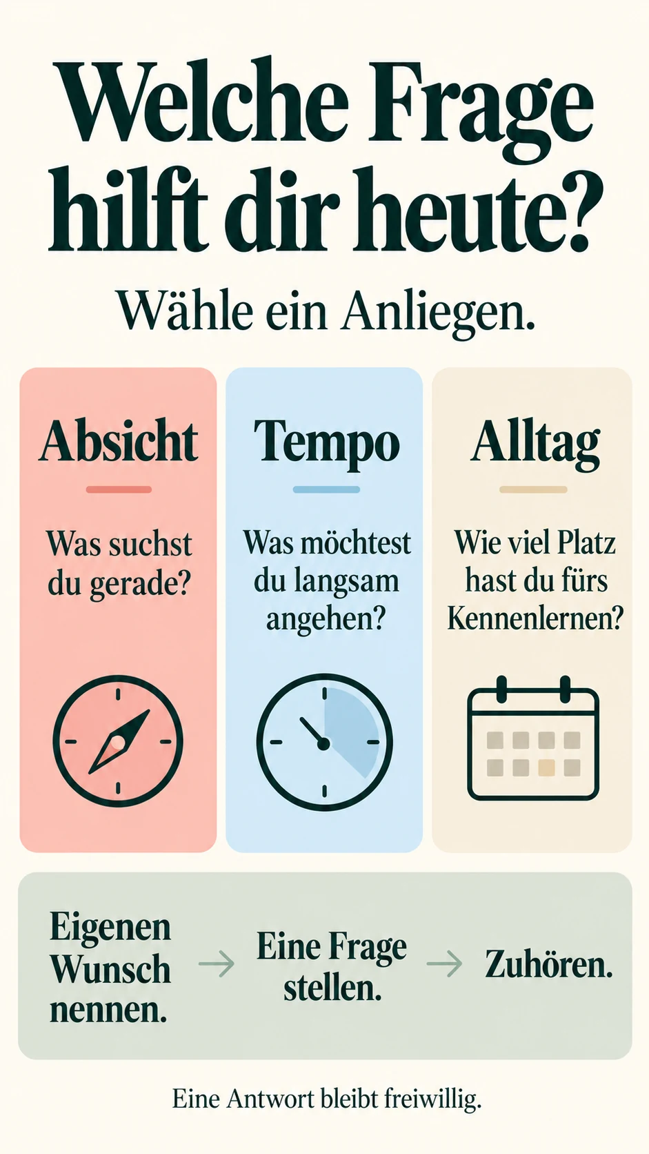 Unangenehme Fragen fürs dritte Date: 15 Fragen ohne Verhör Frage passend zum Anliegen wählen: Absicht, Tempo oder Alltag; eigenen Wunsch nennen und zuhören