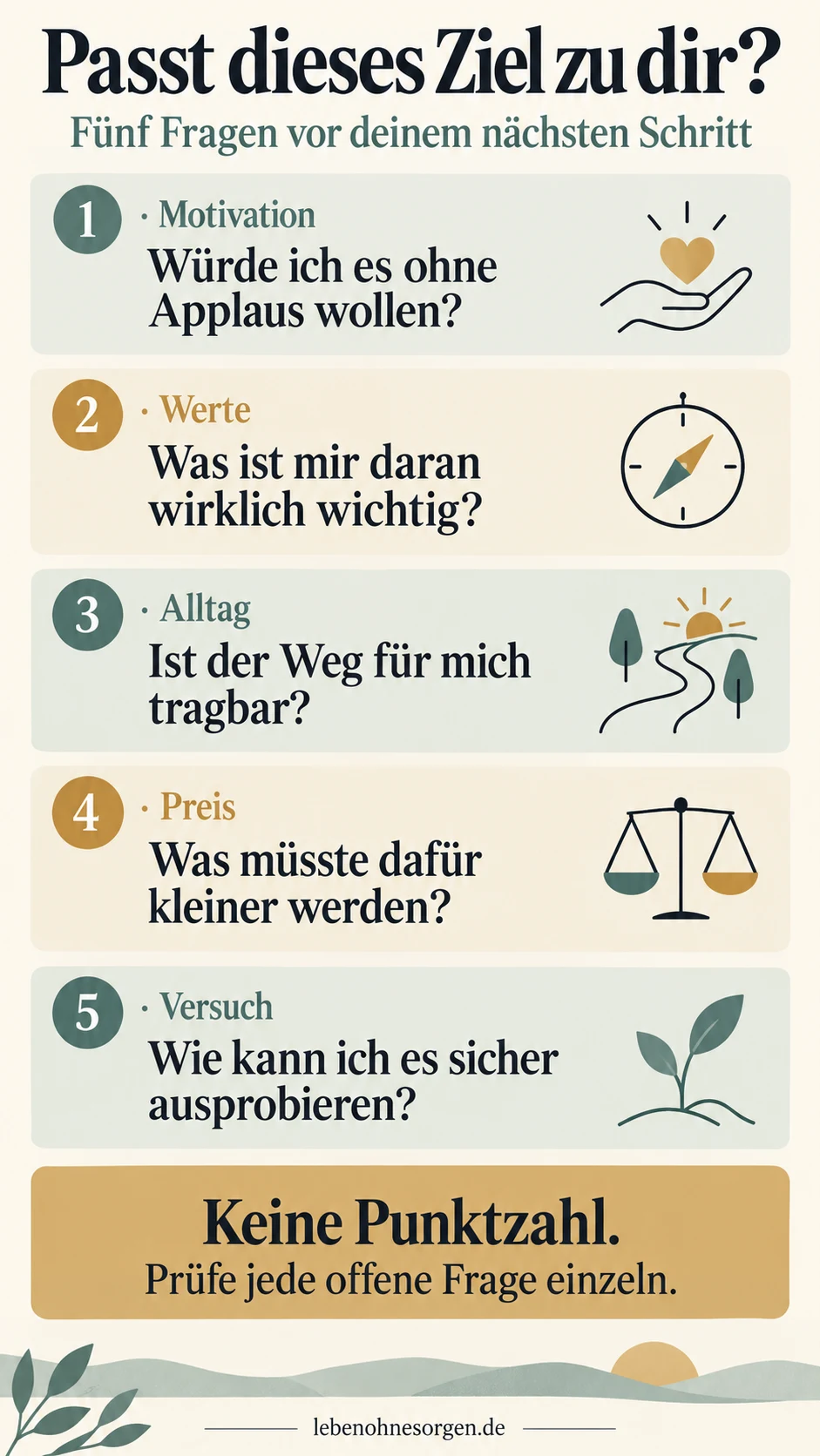 Fünf Fragen zu Motivation, Werten, Alltag, Kosten und einem kleinen Versuch – ohne Punktwertung