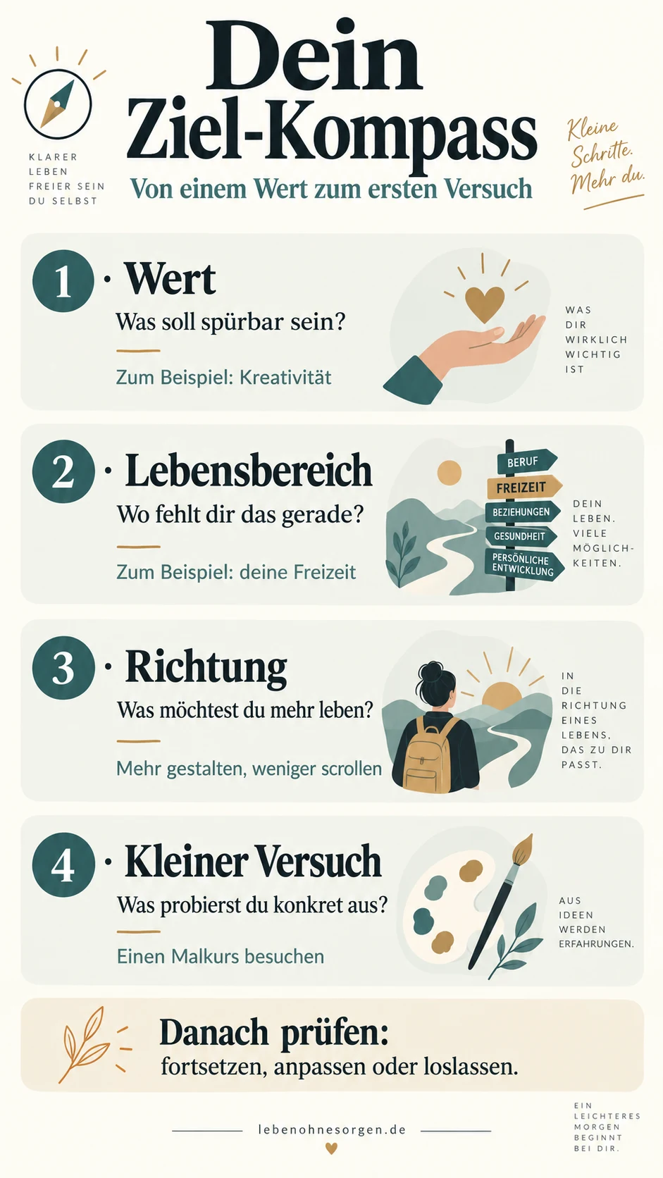 Ziel-Kompass: Wert, Lebensbereich, Richtung und kleiner Versuch