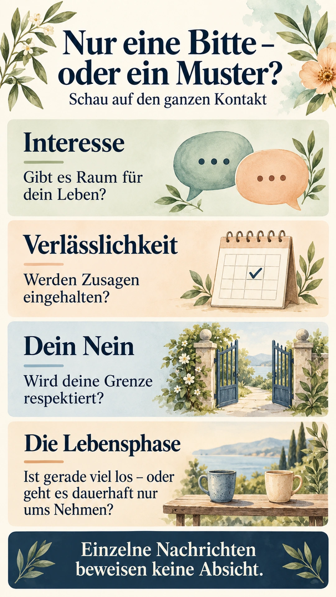 Interesse, Verlässlichkeit, Respekt vor einem Nein und Lebensphase bei einem Bedarfskontakt prüfen