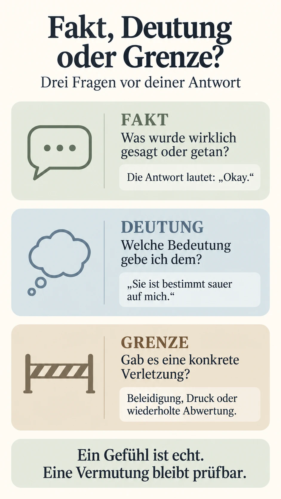 Fakt, Deutung oder Grenze: Beobachtung, eigene Erklärung und konkrete Verletzung unterscheiden