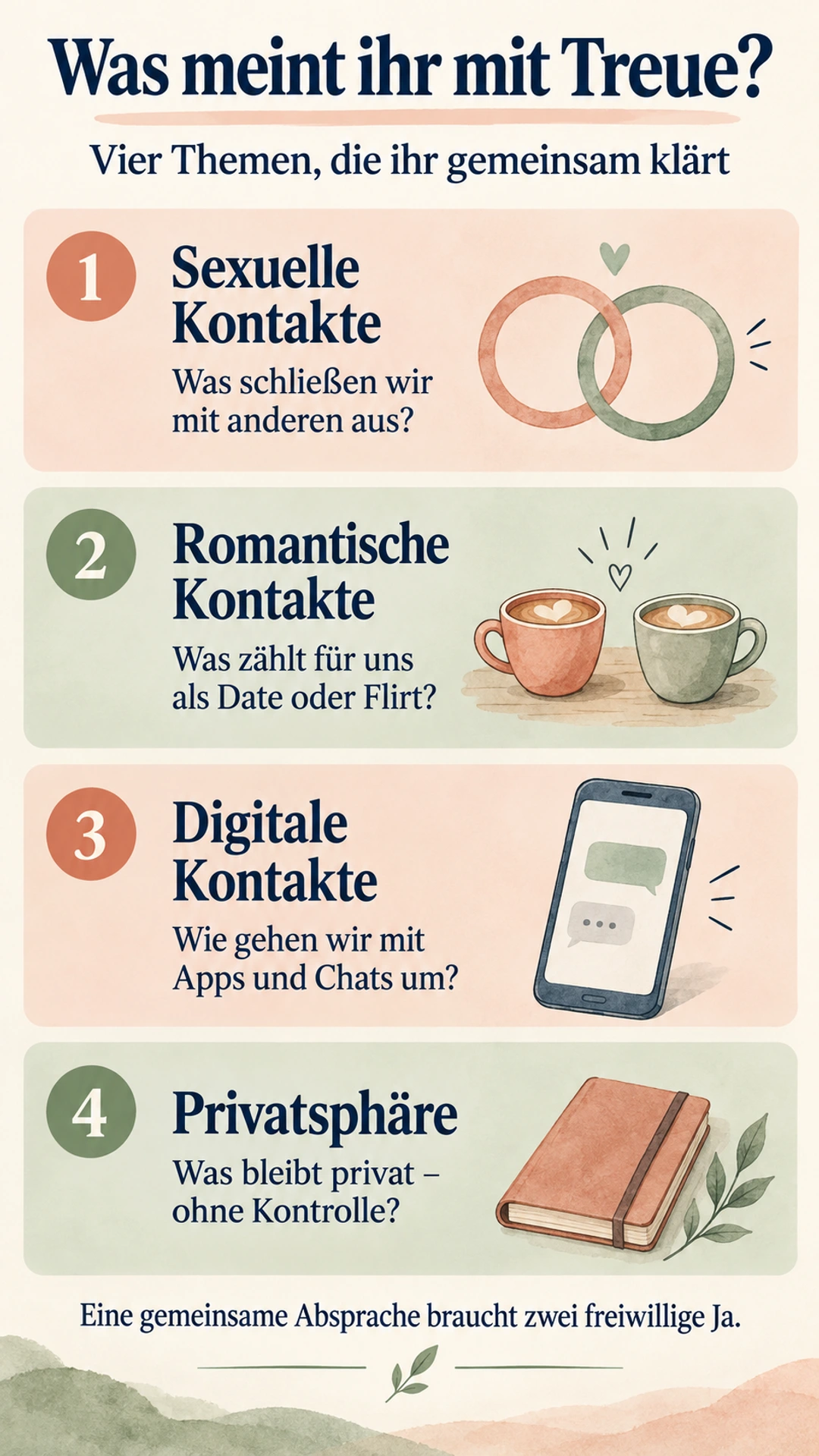 Vier konkrete Treuefragen zu sexuellen, romantischen und digitalen Kontakten sowie Privatsphäre