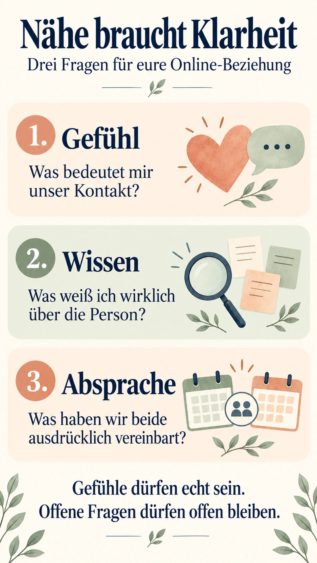 Drei Fragen einer Online-Beziehung: eigenes Gefühl, tatsächliches Wissen und gemeinsame Absprache