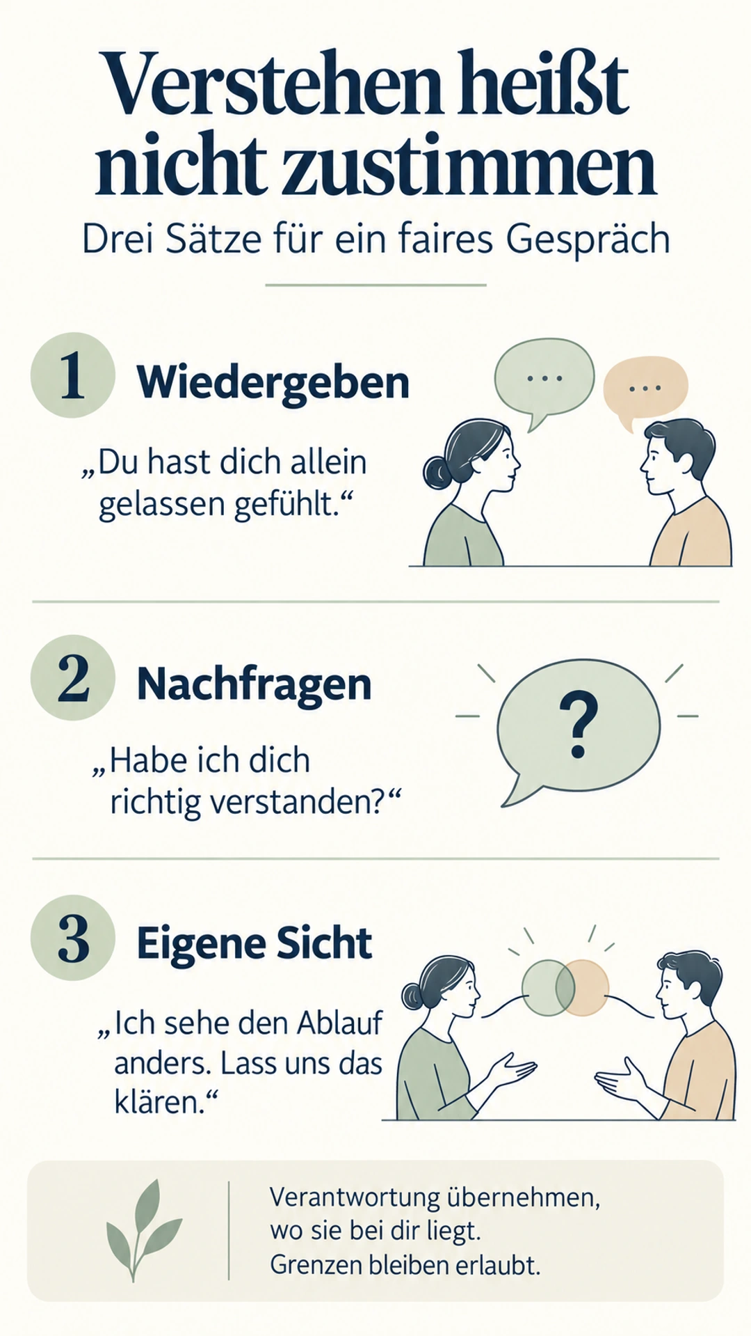 Streit entschärfen: Was „Verstehe“ bewirken kann Verstehen heißt nicht zustimmen: einen Punkt wiedergeben, nachfragen und die eigene Sicht erklären