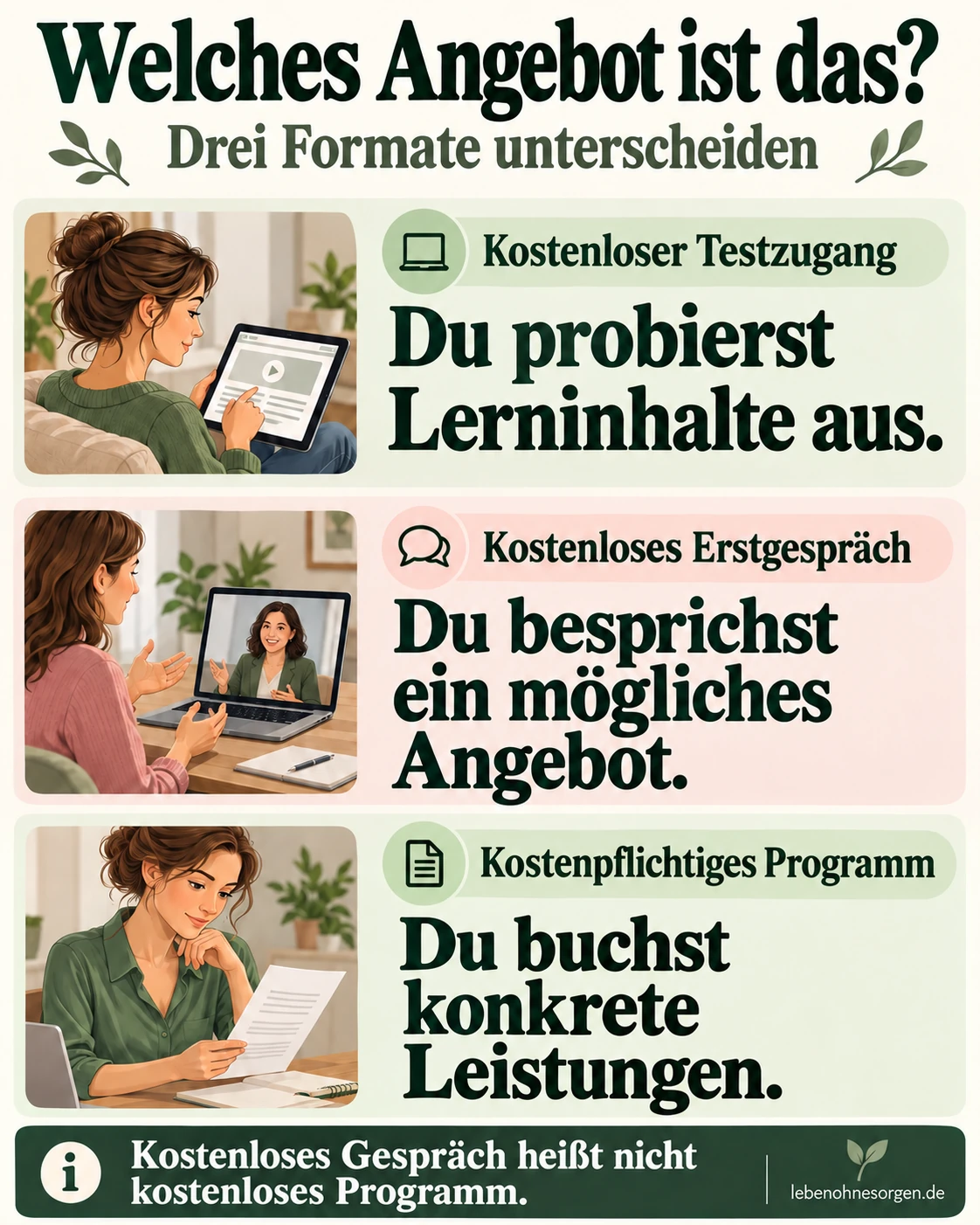 intueat Schnupperpaket: aktueller Zugang und Inhalte Testzugang:Lerninhalteausprobieren.Erstgespräch:einmöglichesAngebotbesprechen.KostenpflichtigesProgramm:konkreteLeistungenbuchen.