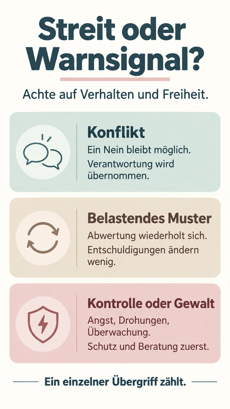 Toxische Beziehung erkennen: Warnzeichen und dein nächster Schritt Vergleich: respektvoller Konflikt, wiederkehrende Verletzung und Kontrolle oder Gewalt